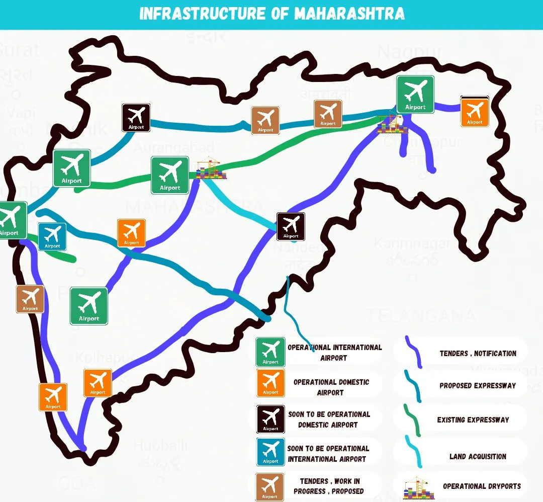 Overview of Maharashtra's infrastructure including dry ports, operational airports, and expressways