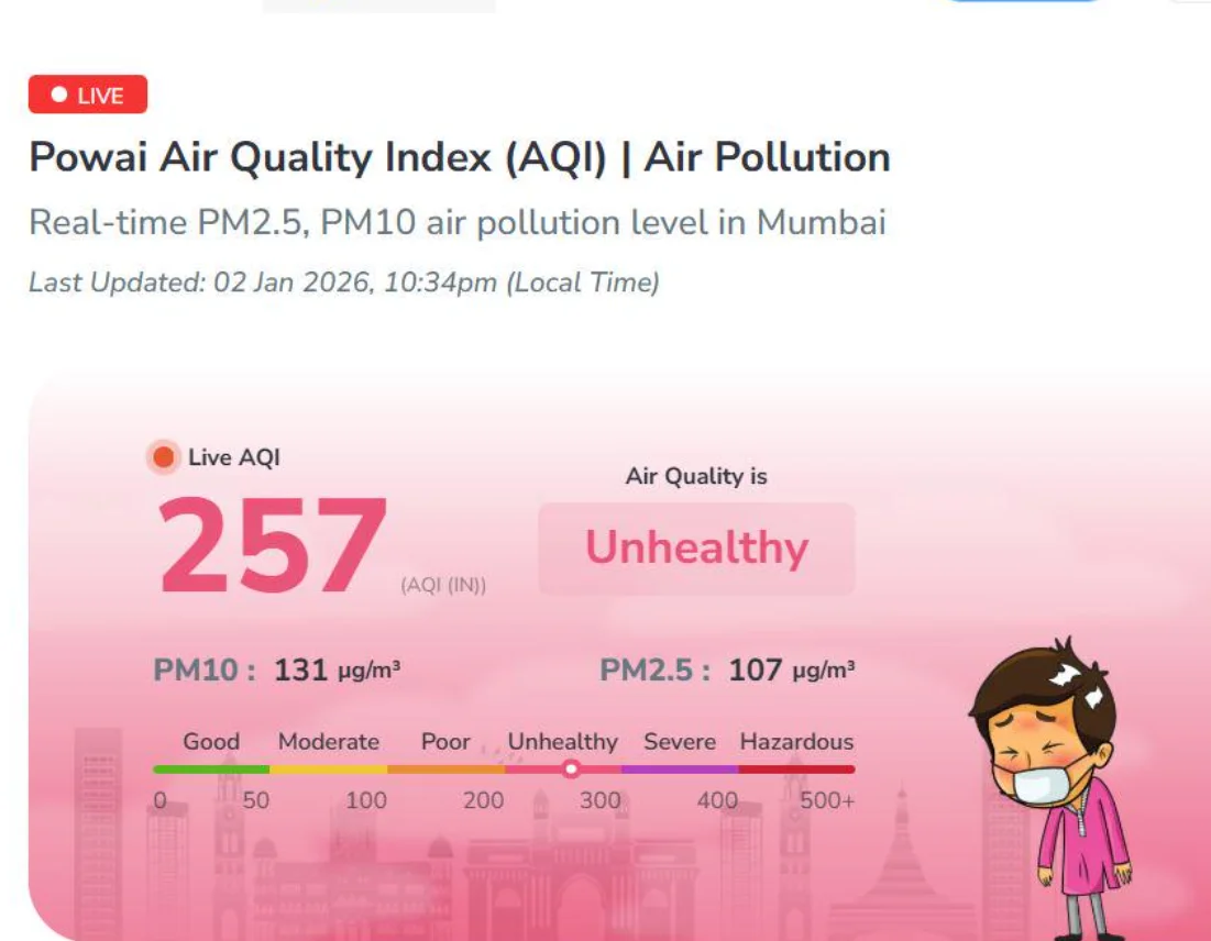 Mumbai AQI Levels Chart
